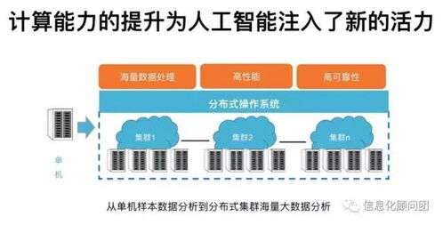 面向場景，智啟未來 企業(yè)擁抱人工智能應用的務實路徑