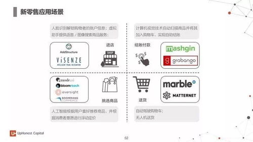 2017年度人工智能全景 七大行業(yè)應用與百家初創(chuàng)企業(yè)洞察